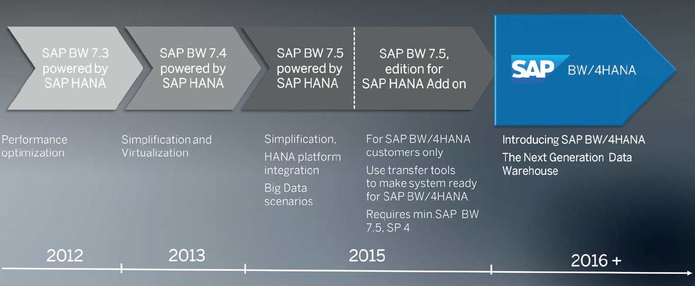 La hoja de ruta trimestral de bw BW4