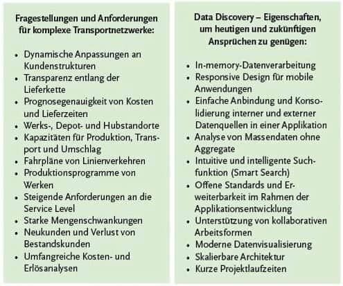 Datenschätze heben – der schnellste gewinnt Fragestellungen