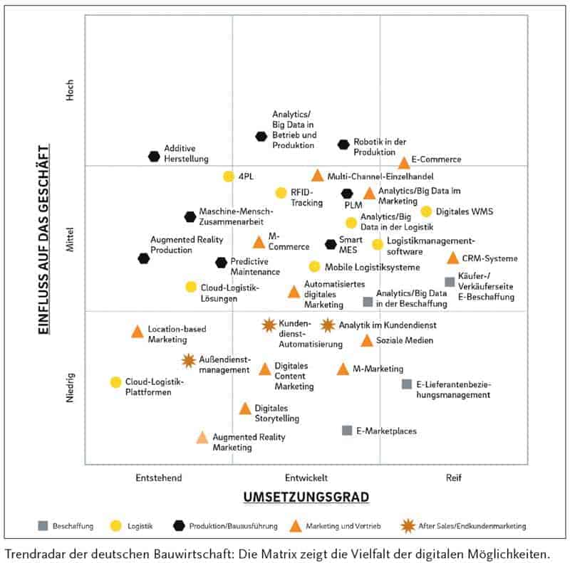 Sapanoptikum octubre 2016 Diagrama de nube de puntos
