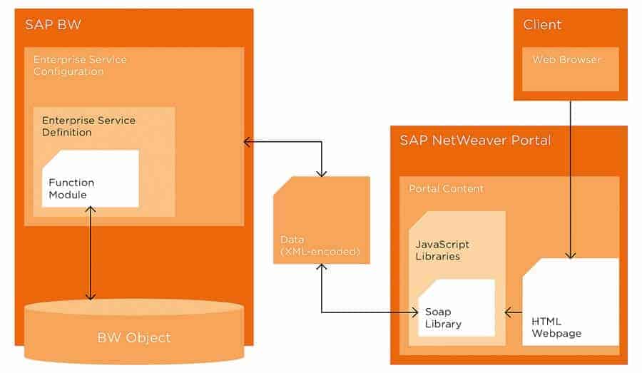 White eggs and colorful balls sap bw, Hana