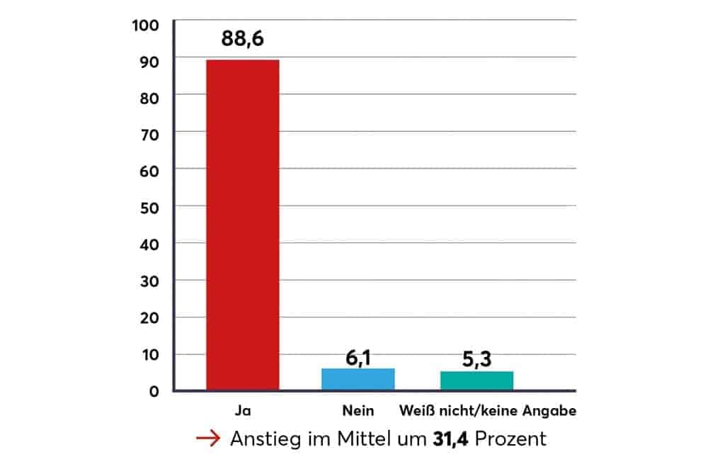 Digitization - complexity increases, so does automation CA Work increase 01 Cmyk