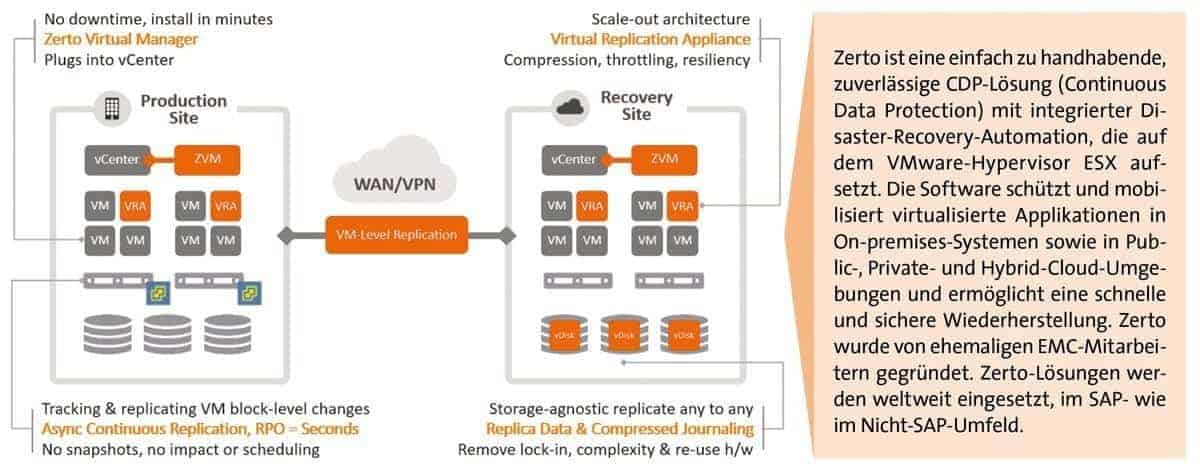 Plus de business continuity IR1812