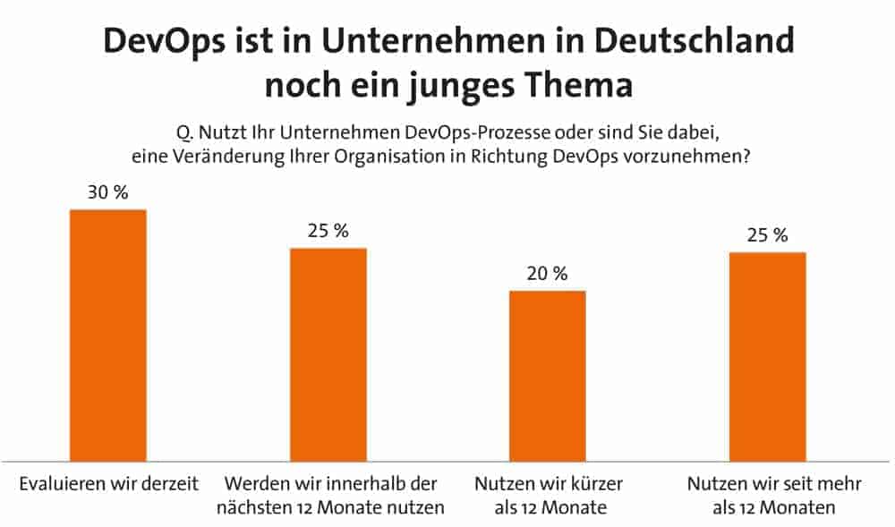 Présentation DevOps FR 2018 IDC Zacher 6