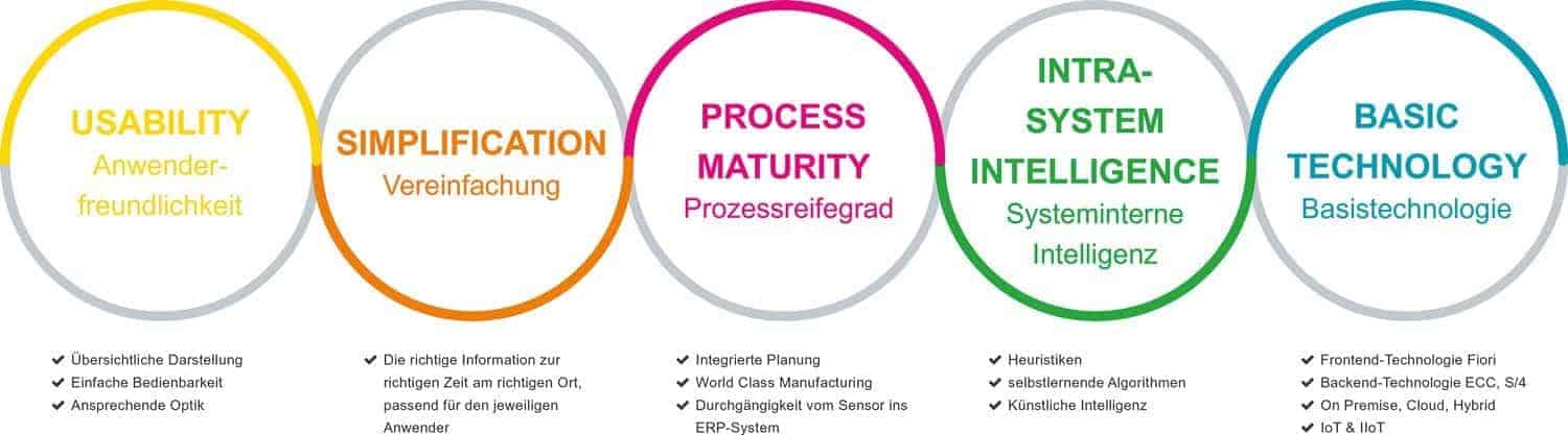 Bestandsplanung – schneller und effizienter 2019 580 GIB Suite DE Forecast Artikel Cmyk