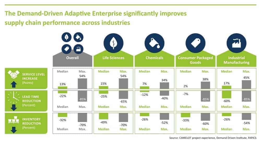 Revolutionary planning concept gets to grips with variability within the supply chain Abb1_CIT_DDMRP19_en_E3-Magazin