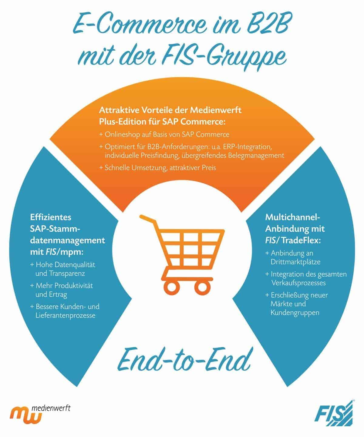 Graphique texte FIS groupe E3 Nouveau