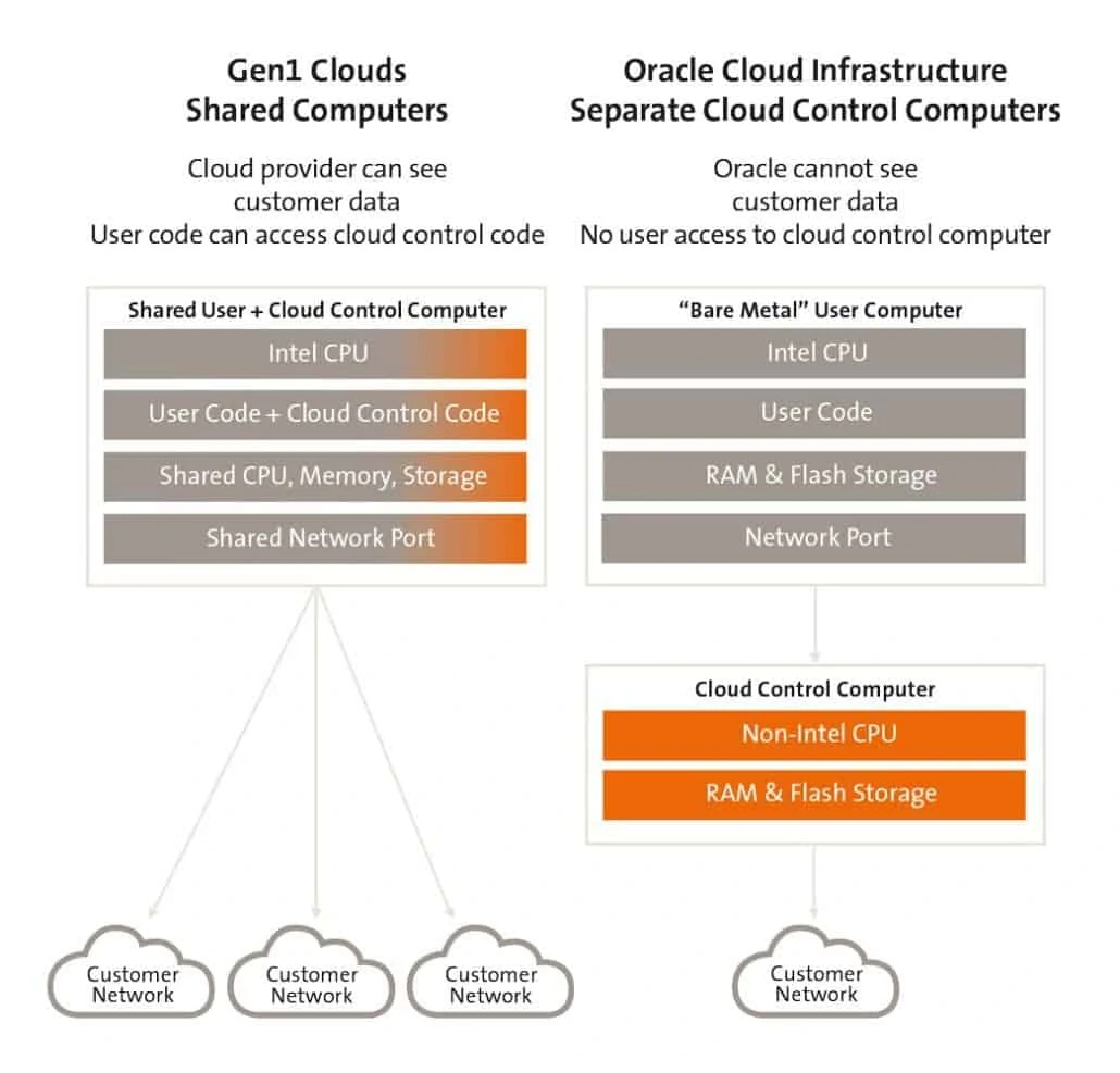 Die enterprise-cloud